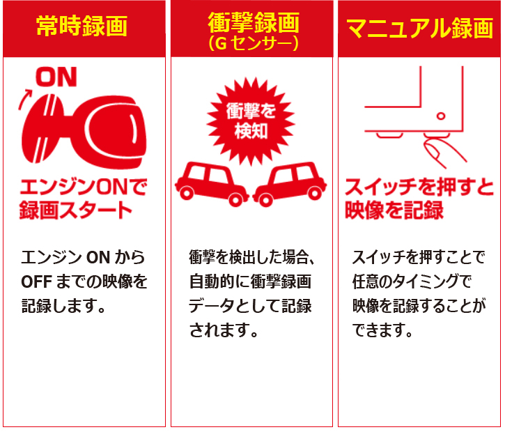 ドライブレコーダー ２カメ Br Ag421 Drc 製品情報 ｍｓネット株式会社ホームページ